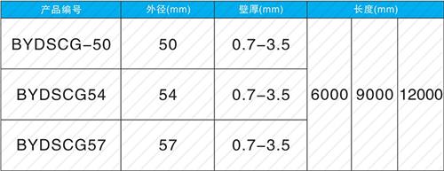 新城套筒式声测管厂家批发规格尺寸