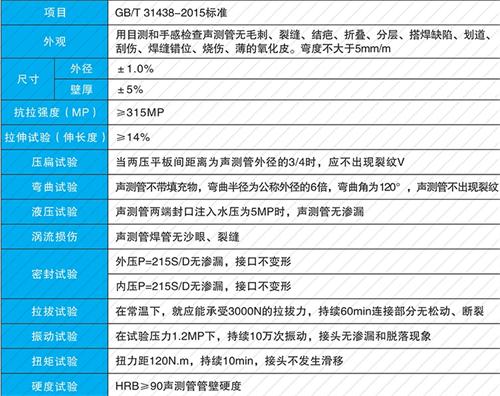 新城套筒式声测管厂家批发性能特点